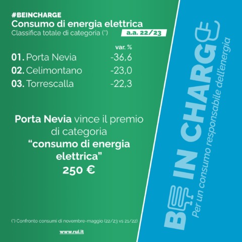 Classifiche BeInCharge 2022-23