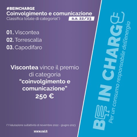 Classifiche BeInCharge 2022-23