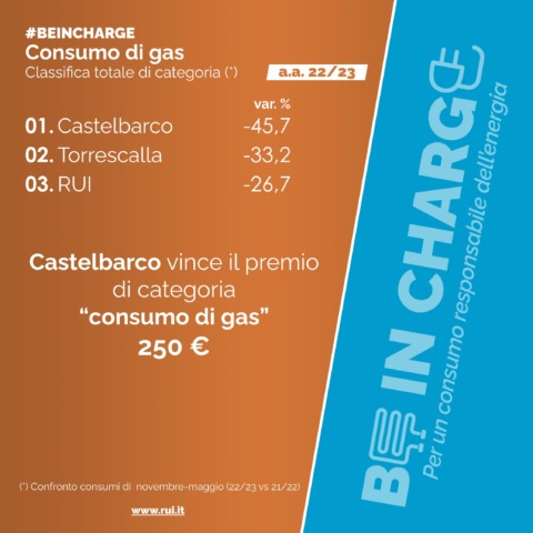 Classifiche BeInCharge 2022-23
